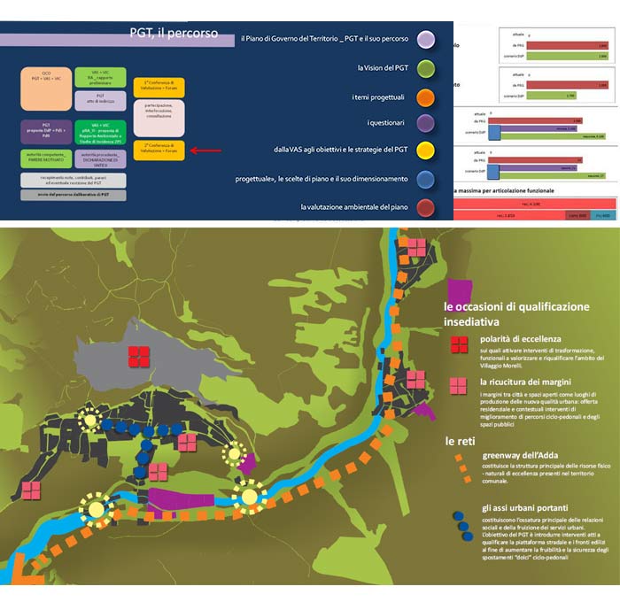 piano di governo del territorio_Sondalo (SO)